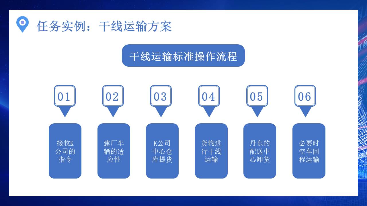 物流行业 (23).pptx